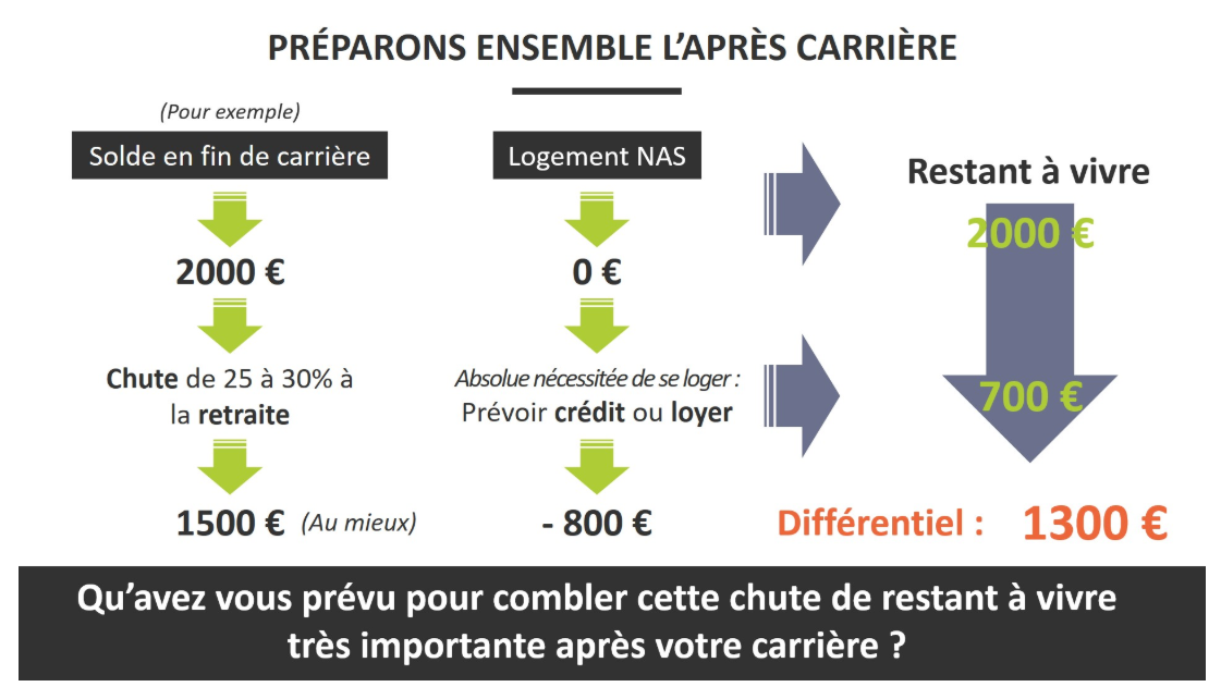 Retraite Militaire Calendrier 